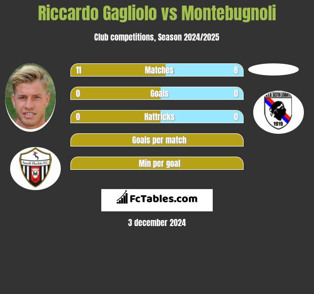 Riccardo Gagliolo vs Montebugnoli h2h player stats