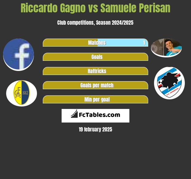 Riccardo Gagno vs Samuele Perisan h2h player stats