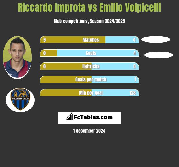 Riccardo Improta vs Emilio Volpicelli h2h player stats