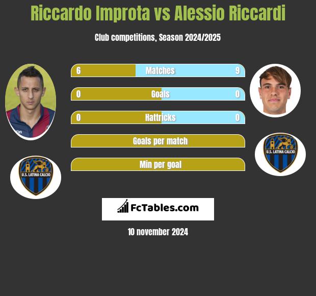 Riccardo Improta vs Alessio Riccardi h2h player stats