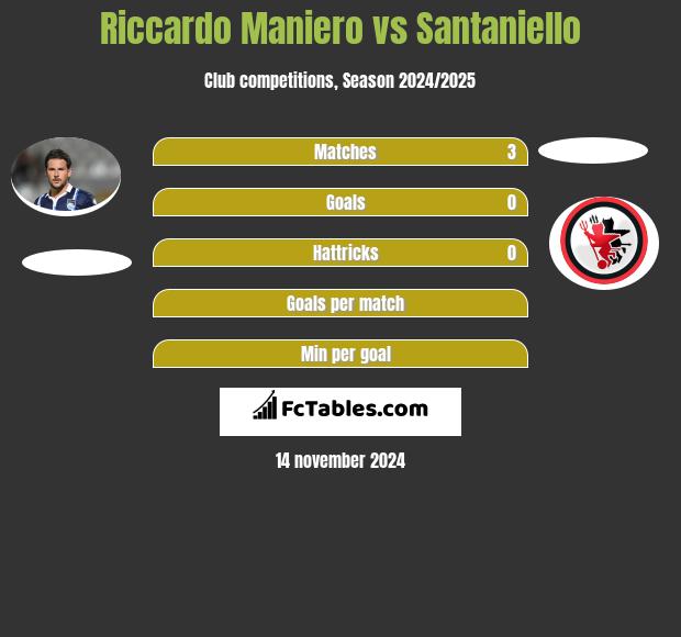 Riccardo Maniero vs Santaniello h2h player stats