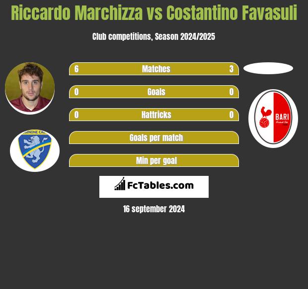 Riccardo Marchizza vs Costantino Favasuli h2h player stats