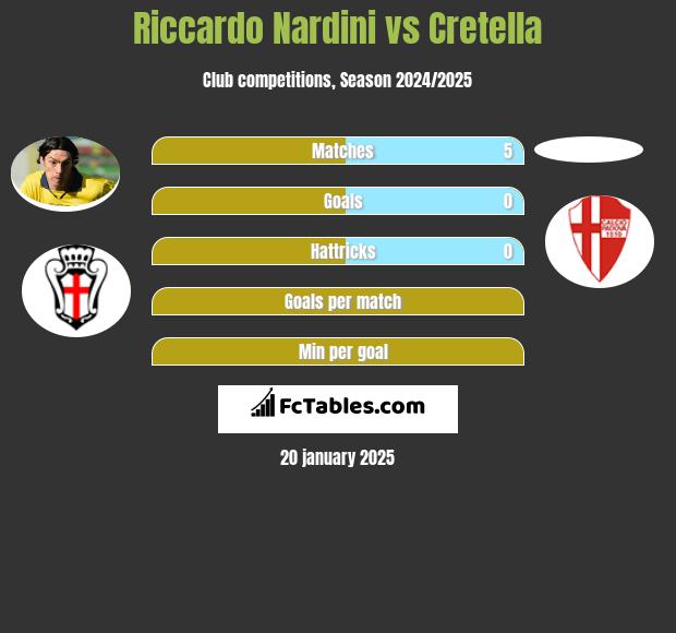 Riccardo Nardini vs Cretella h2h player stats