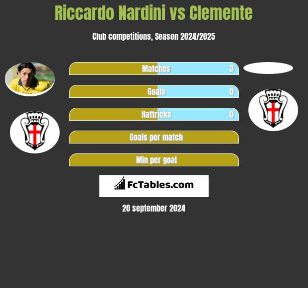 Riccardo Nardini vs Clemente h2h player stats