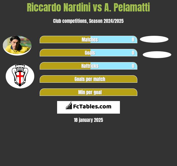 Riccardo Nardini vs A. Pelamatti h2h player stats