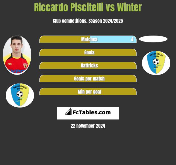 Riccardo Piscitelli vs Winter h2h player stats