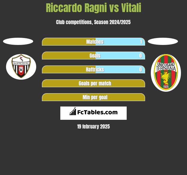 Riccardo Ragni vs Vitali h2h player stats