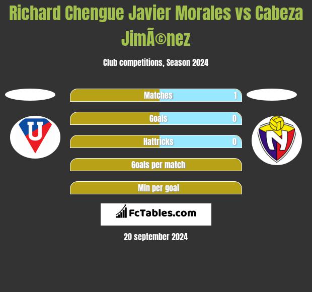 Richard Chengue Javier Morales vs Cabeza JimÃ©nez h2h player stats