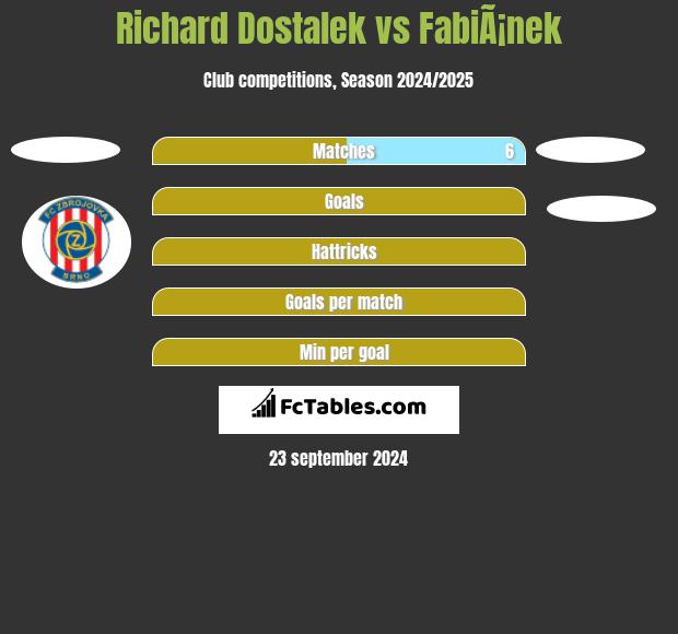 Richard Dostalek vs FabiÃ¡nek h2h player stats