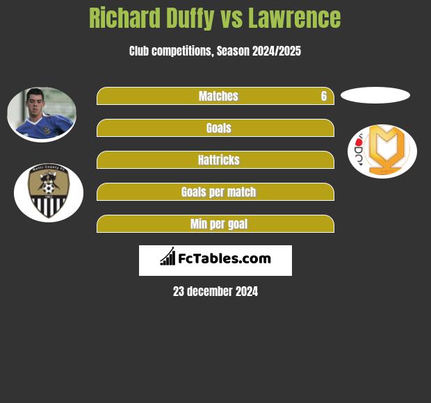 Richard Duffy vs Lawrence h2h player stats