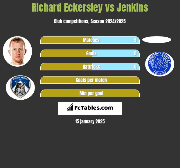 Richard Eckersley vs Jenkins h2h player stats