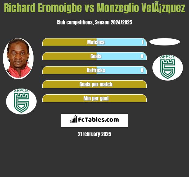 Richard Eromoigbe vs Monzeglio VelÃ¡zquez h2h player stats