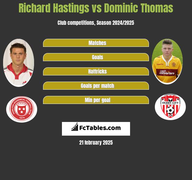 Richard Hastings vs Dominic Thomas h2h player stats