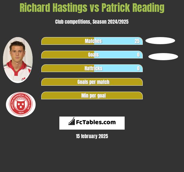 Richard Hastings vs Patrick Reading h2h player stats