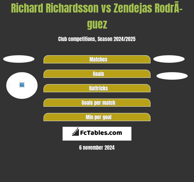 Richard Richardsson vs Zendejas RodrÃ­guez h2h player stats