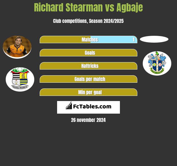 Richard Stearman vs Agbaje h2h player stats