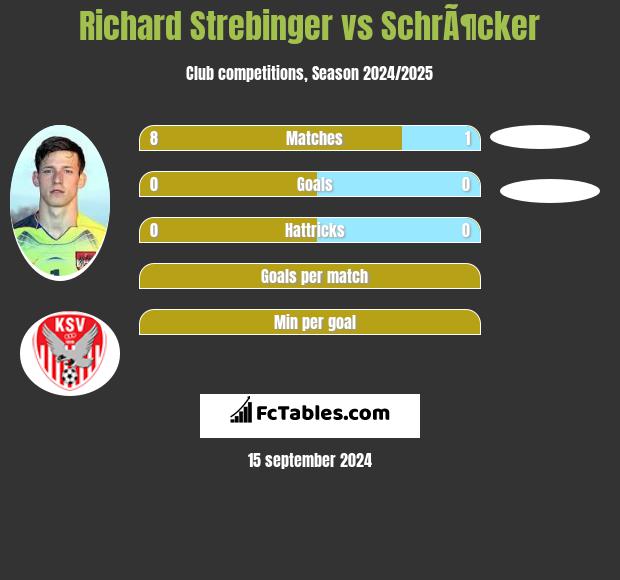 Richard Strebinger vs SchrÃ¶cker h2h player stats