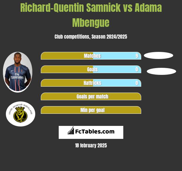 Richard-Quentin Samnick vs Adama Mbengue h2h player stats