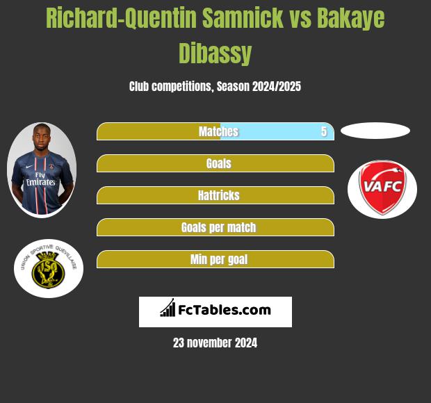 Richard-Quentin Samnick vs Bakaye Dibassy h2h player stats