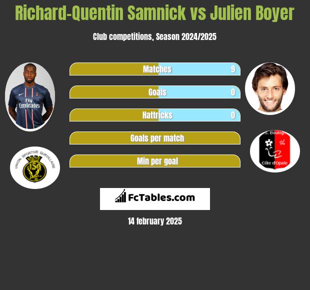 Richard-Quentin Samnick vs Julien Boyer h2h player stats