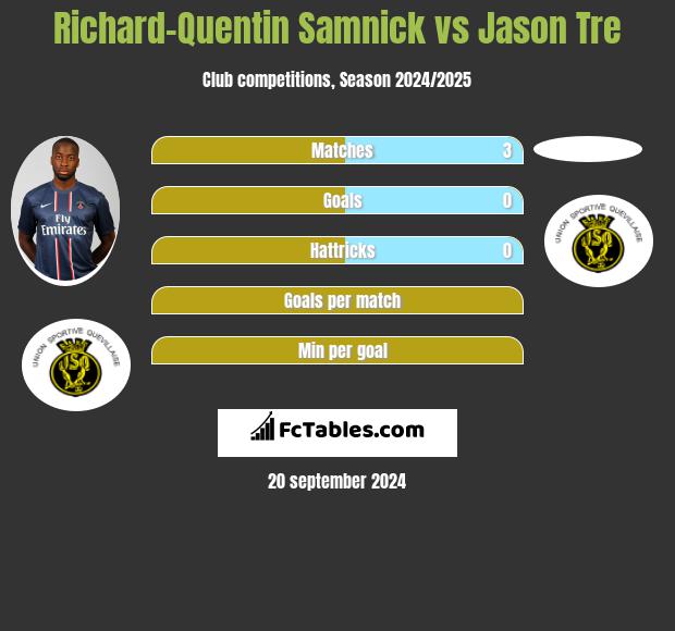 Richard-Quentin Samnick vs Jason Tre h2h player stats