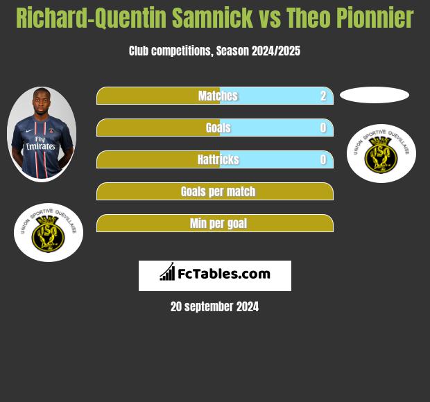 Richard-Quentin Samnick vs Theo Pionnier h2h player stats