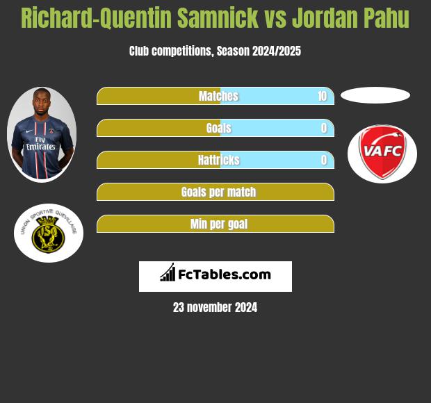 Richard-Quentin Samnick vs Jordan Pahu h2h player stats