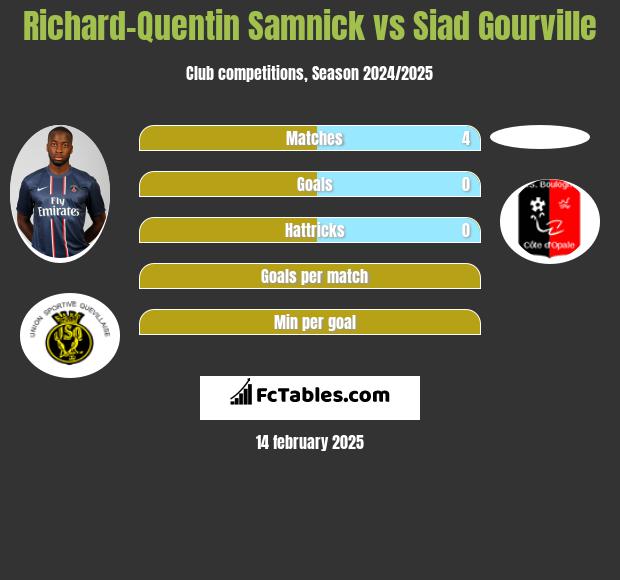 Richard-Quentin Samnick vs Siad Gourville h2h player stats