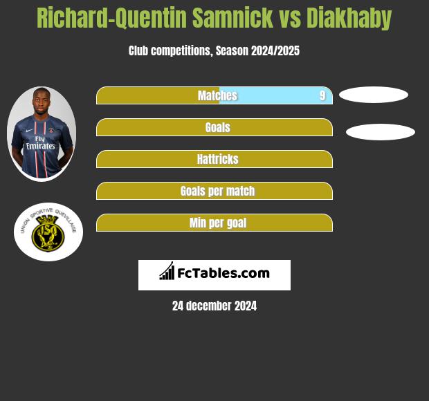 Richard-Quentin Samnick vs Diakhaby h2h player stats