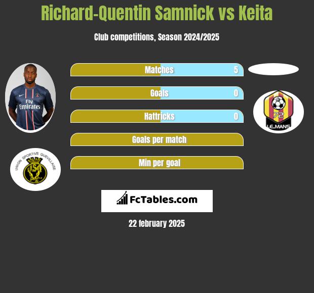 Richard-Quentin Samnick vs Keita h2h player stats