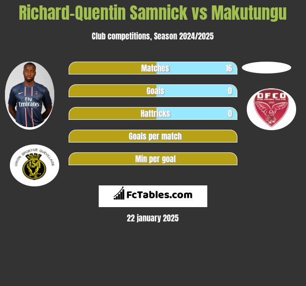 Richard-Quentin Samnick vs Makutungu h2h player stats