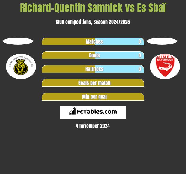 Richard-Quentin Samnick vs Es Sbaï h2h player stats