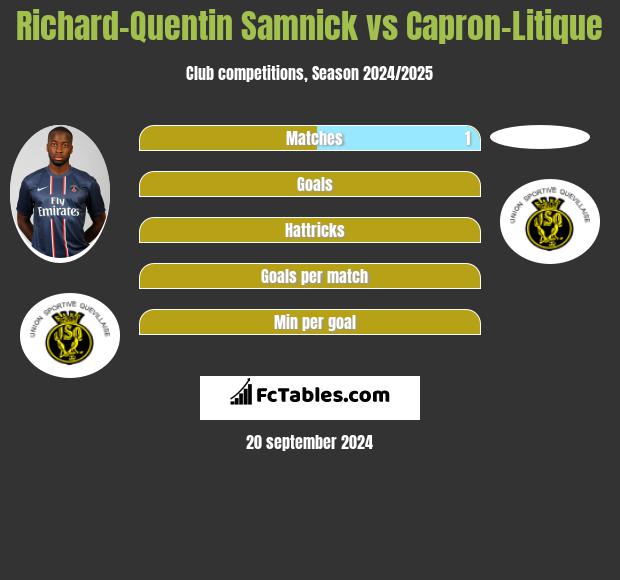 Richard-Quentin Samnick vs Capron-Litique h2h player stats