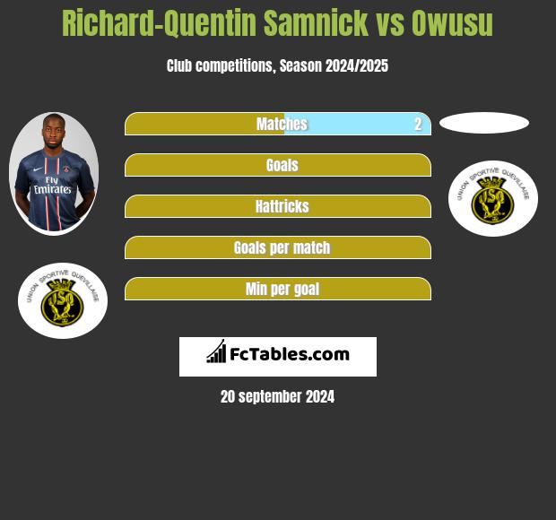 Richard-Quentin Samnick vs Owusu h2h player stats