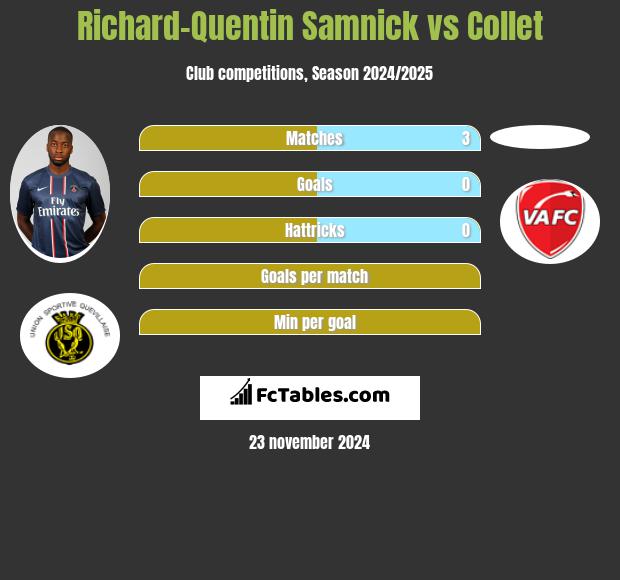 Richard-Quentin Samnick vs Collet h2h player stats