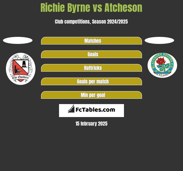 Richie Byrne vs Atcheson h2h player stats