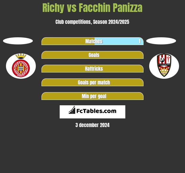 Richy vs Facchin Panizza h2h player stats