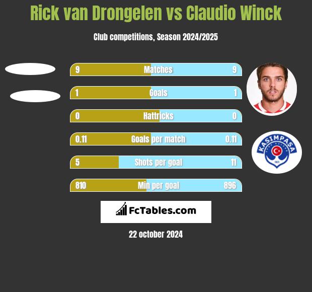 Rick van Drongelen vs Claudio Winck h2h player stats