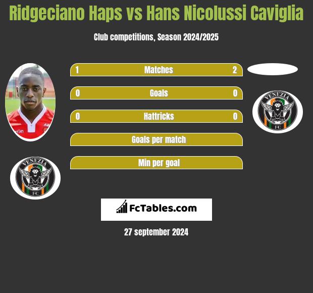 Ridgeciano Haps vs Hans Nicolussi Caviglia h2h player stats