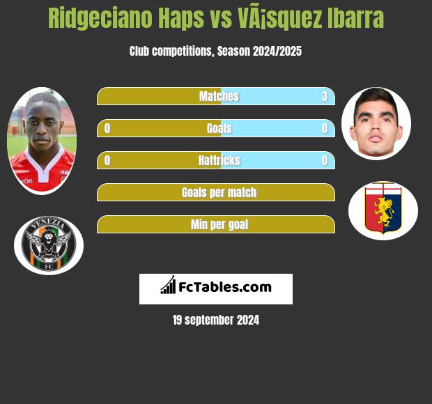 Ridgeciano Haps vs VÃ¡squez Ibarra h2h player stats