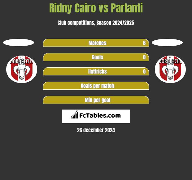 Ridny Cairo vs Parlanti h2h player stats