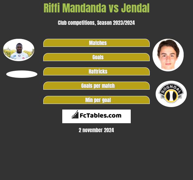 Riffi Mandanda vs Jendal h2h player stats