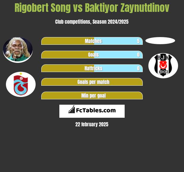 Rigobert Song vs Baktiyor Zaynutdinov h2h player stats