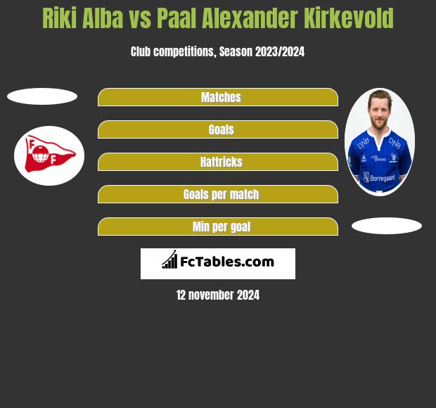 Riki Alba vs Paal Alexander Kirkevold h2h player stats