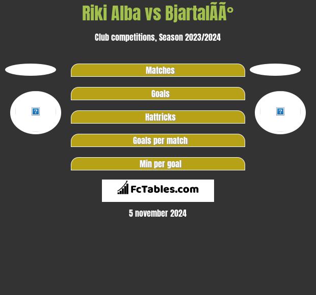 Riki Alba vs BjartalÃ­Ã° h2h player stats