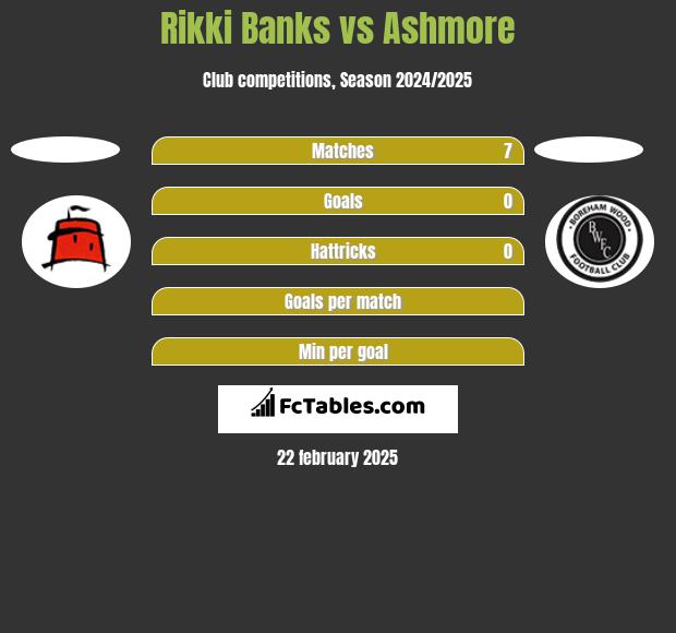 Rikki Banks vs Ashmore h2h player stats