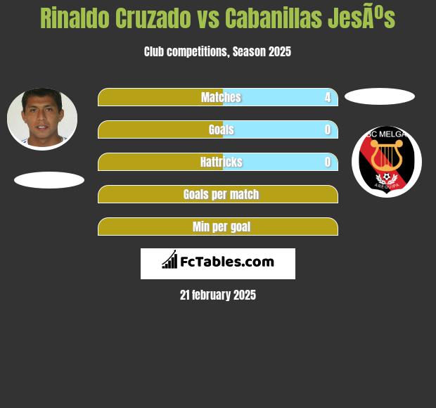 Rinaldo Cruzado vs Cabanillas JesÃºs h2h player stats