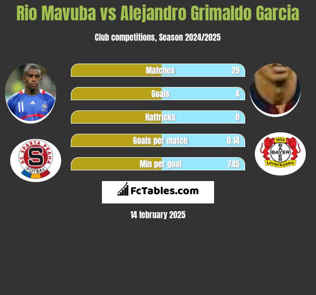 Rio Mavuba vs Alejandro Grimaldo Garcia h2h player stats