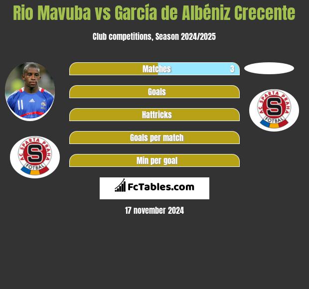 Rio Mavuba vs García de Albéniz Crecente h2h player stats