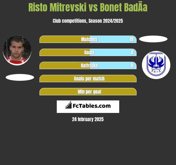 Risto Mitrevski vs Bonet BadÃ­a h2h player stats